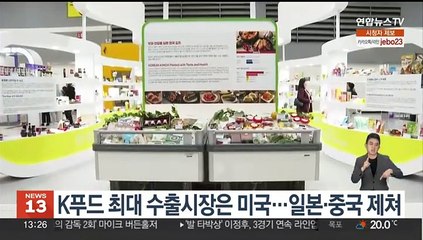 K푸드 최대 수출시장은 미국…일본·중국 제쳐