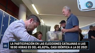 La participación en las elecciones catalanas a las 18:00 horas es del 45,82%, casi idéntica a la de 2021