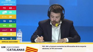 Nacho Corredor recomienda a Salvador Illa qué hacer tras ganar las elecciones catalanas