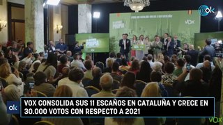 Vox consolida sus 11 escaños en Cataluña y crece en 30.000 votos con respecto a 2021