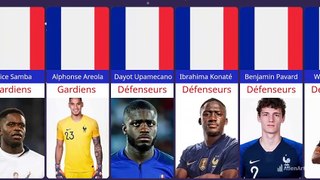 LISTE DES 26 JOUEURS SELECTIONNER POUR EURO 2024