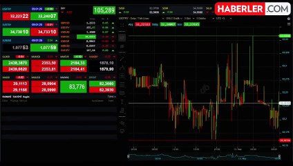 Altının gram fiyatı yeni haftanın ilk gününe değer kaybıyla başladı