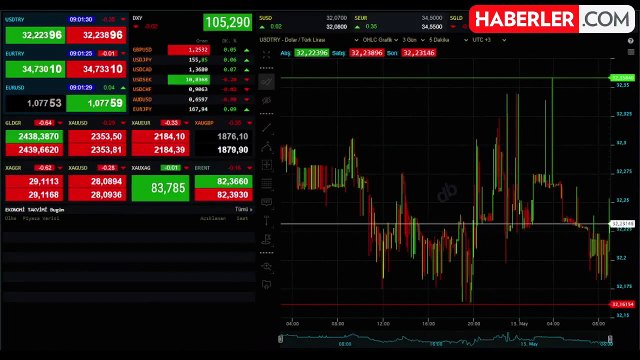 CANLI ALTIN FİYATLARI | Güncel çeyrek altın fiyatları ne kadar? 13 Mayıs altın fiyatları yükseldi mi?