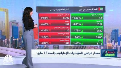 مؤشر الكويت الأول يسجل إغلاق يومي في أكثر من شهر