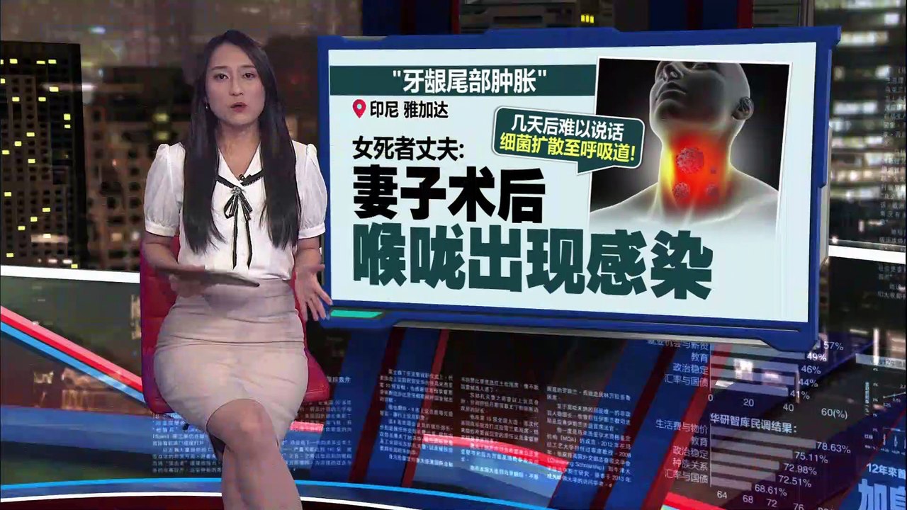 拔智慧牙后细菌感染   印尼女子4个月后离世