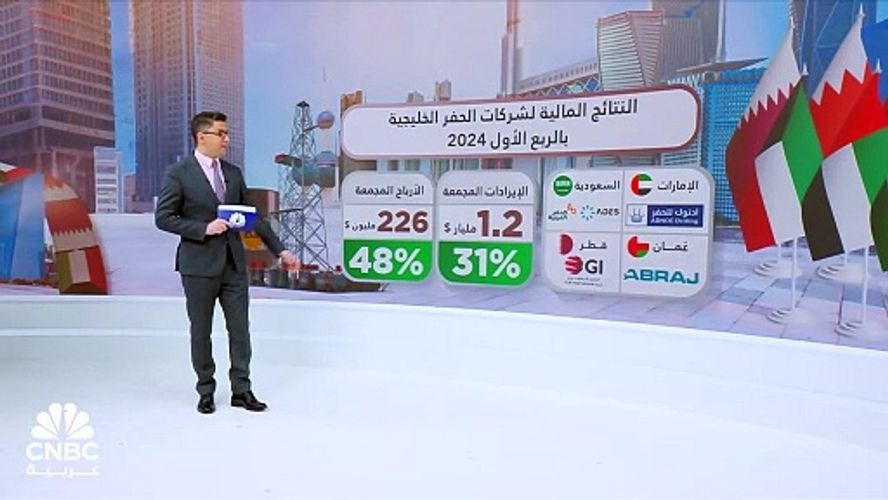 رغم التحديات والتوترات الجيوسياسية.. ارتفاع أرب...