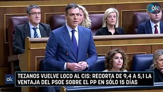 Tezanos vuelve loco al CIS: recorta de 9,4 a 5,1 la ventaja del PSOE sobre el PP en sólo 15 días