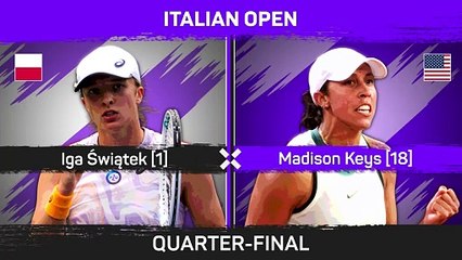 Swiatek continues clay court winning streak