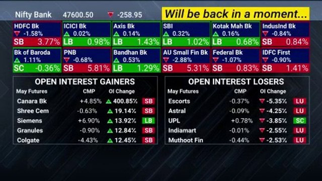 Nifty, Sensex Trade Lower | NDTV Profit