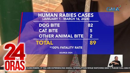 24 Oras Part 3: Hindi naipamahaging bakuna kontra-rabies; adventure at food trip sa Capiz; babala ni Alden tungkol sa fake tweets, atbp.