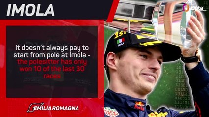 Emilia Romagna Grand Prix Preview