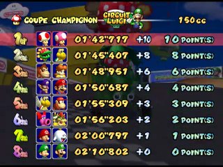 Mario Kart : Double Dash!! online multiplayer - ngc