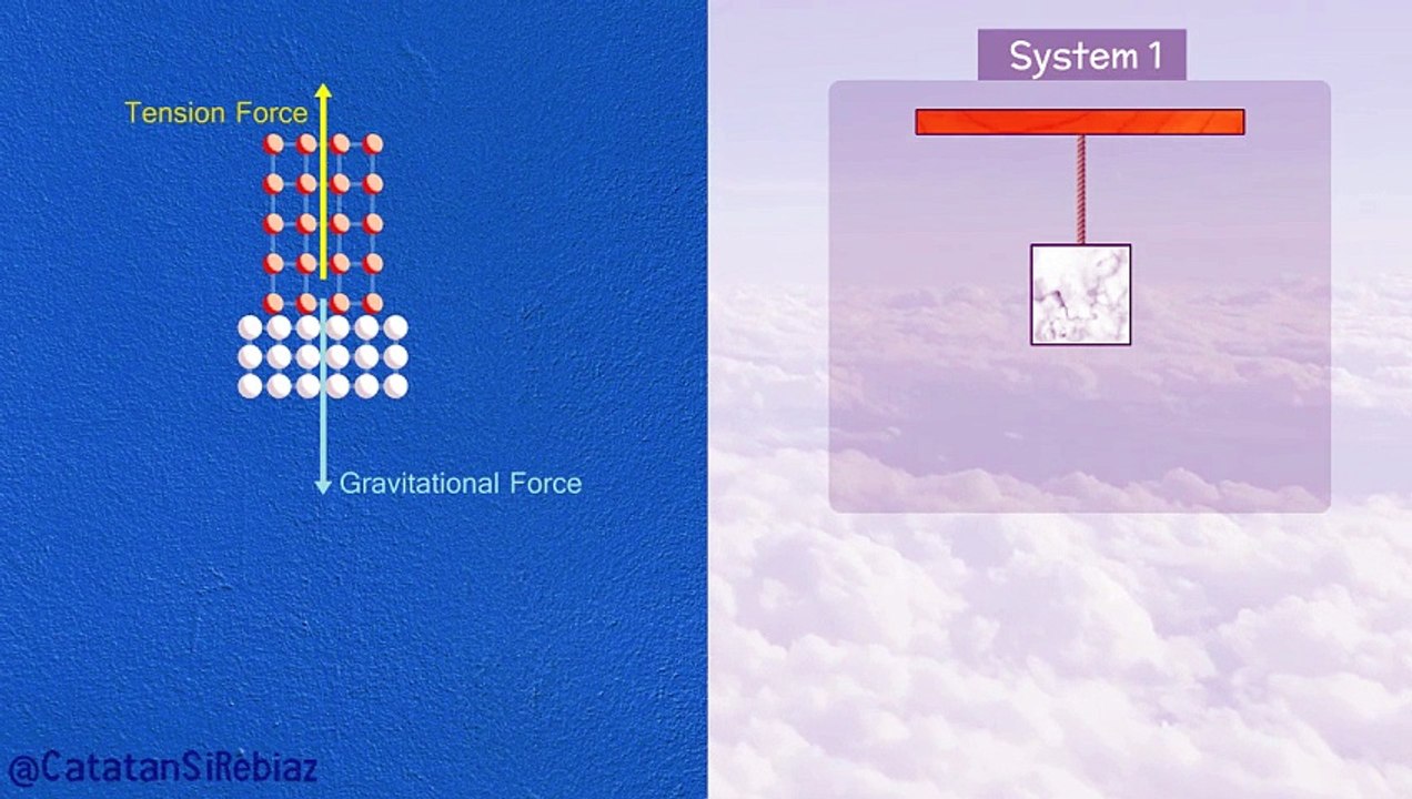 Tension Force