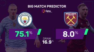 Manchester City v West Ham - Big Match Predictor