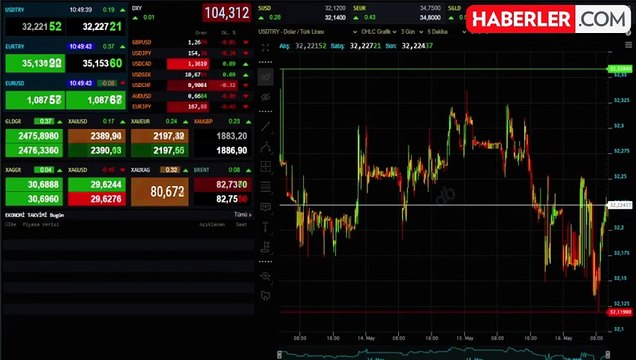 Euro ne kadar, 1 Euro kaç TL? #128182 Euro yükseliyor mu? 16 Mayıs Euro kaç lira?