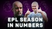 The numbers that show why Man City should win the title