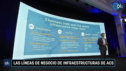 Las líneas de negocio de infraestructuras de ACS