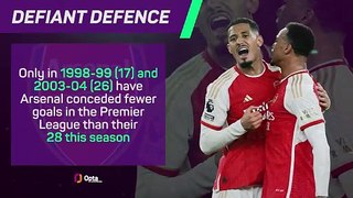 The numbers that show why Arsenal could win the title