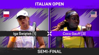 Swiatek beats Gauff to reach Rome finals