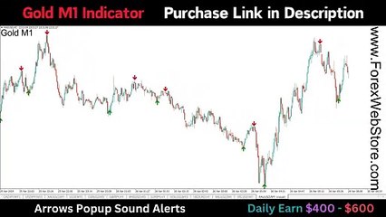 M-1 XAUUSD (GOLD) SCALPING STRATEGY