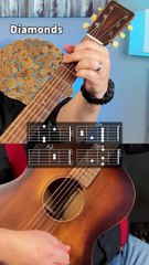 Diamonds guitar chords by Rihanna