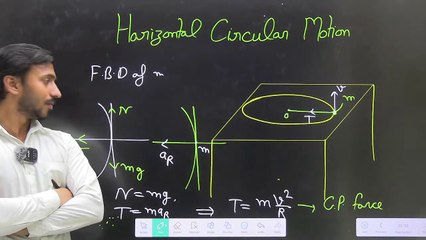 Circular Motion _ Horizontal Circular Motion #viral #physics #science #circularmotion #circular