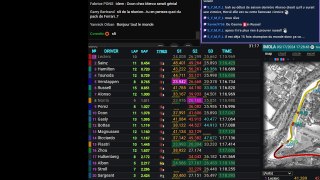 F1 2024 Imola Grand Prix - Essais Libres 2 - Streaming Français | LIVE FR