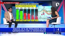 ¡Preocupante! solo 19% de peruanos está satisfecho con democracia, según encuesta