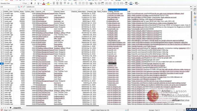 Uncovering a Web Mystery: Why Are Controversial Sites Interested in Make-Money-Online Videos?