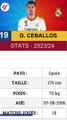 Real Madrid vs Dortmund UCL 2023_24 and Stats D. CEBALLOS in Liga #football #realmadrid #shortfootball #CEBALLOS