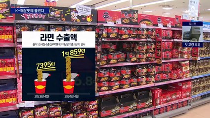 불닭볶음면이 이끈 K-라면 열풍