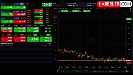 Dolar/TL değer kaybıyla başladı