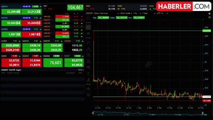 Dolar ne kadar, yükseldi mi? #128184 20 Mayıs Dolar ne kadar oldu, kaç TL?