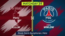 Ligue 1 Matchday 34 - Highlights 