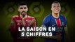 Ligue 1 - La saison en 5 chiffres