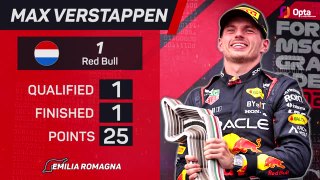 Emilia Romagna GP F1 Star Driver - Max Verstappen