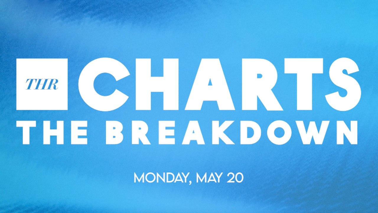 THR Charts: 'IF' Dethrones 'Kingdom of the Planet of the Apes' in the Box Office | THR Video