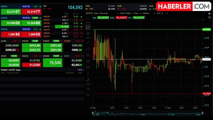 Dolar/TL Yatay Seyirle Başladı