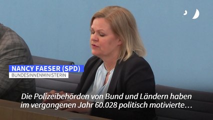 Zahl der Straftaten mit politischem Hintergrund 2023 auf neuem Höchststand