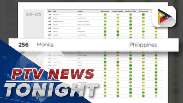 9 PH cities included in top 1-K global urban economies
