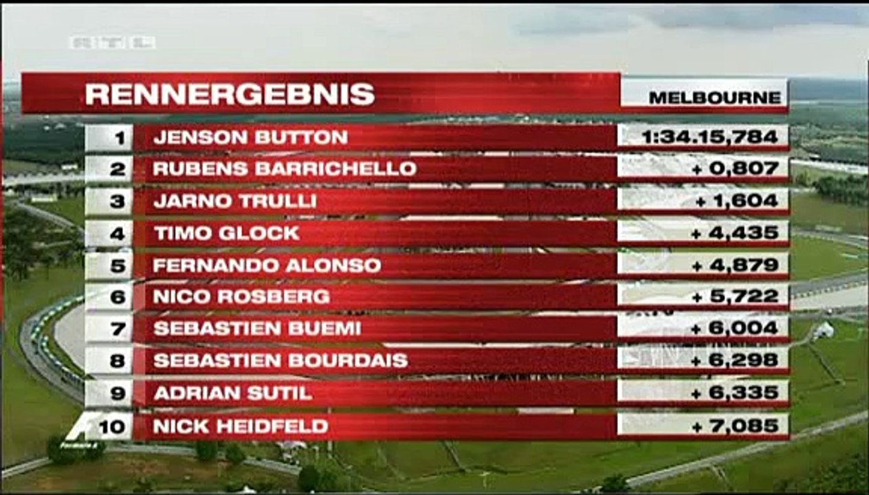 F1 2009 Malaysia - Freies Training