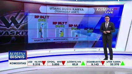 Perusahaan Waskita di Ujung Tanduk, Terjerat Utang dan Korupsi