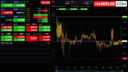 Dolar/TL Yatay Seyirle İşlem Görüyor