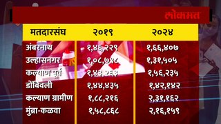 Kalyan Loksabha : श्रीकांत शिंदे कि वैशाली दरेकर, मतदानाचा वाढीव टक्का फायदा कोणाला?