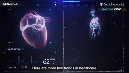 $CDIO: Learn How This Innovative Biotech Is Changing The Way We Detect & Diagnose Heart Disease