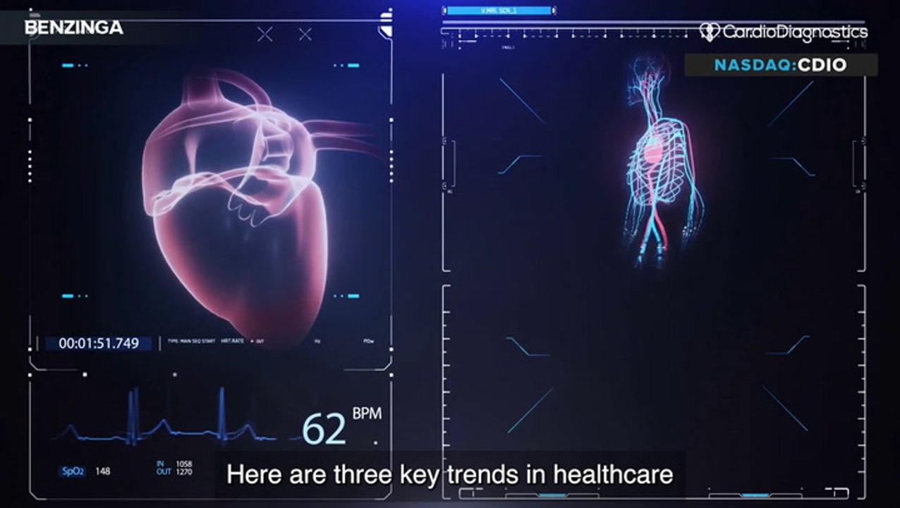 $CDIO: Learn How This Innovative Biotech Is Changing The Way We Detect & Diagnose Heart Disease