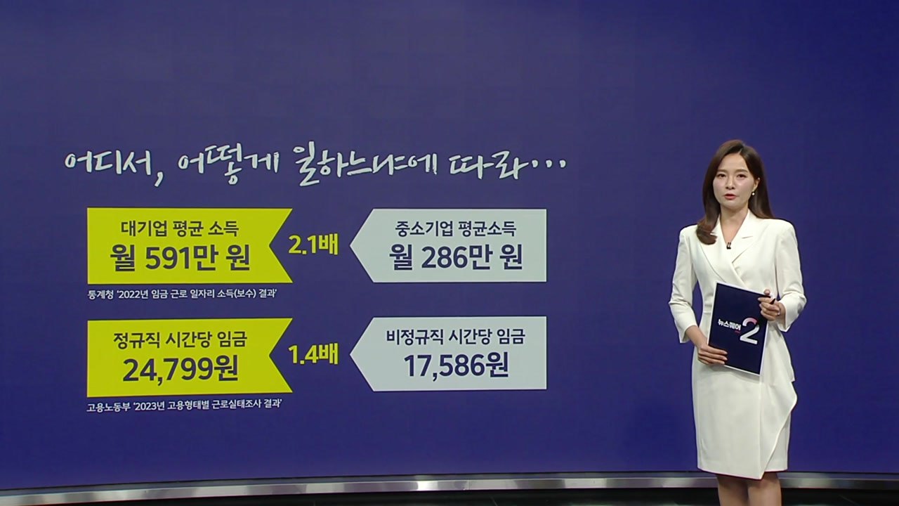 한국 평균임금 OECD 90% 돌파...국제 격차 좁혔지만 내부 격차 여전 [앵커리포...