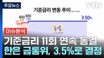 [경제PICK5] 기준금리 11회 연속 3.5%...또 또 또 동결 / YTN