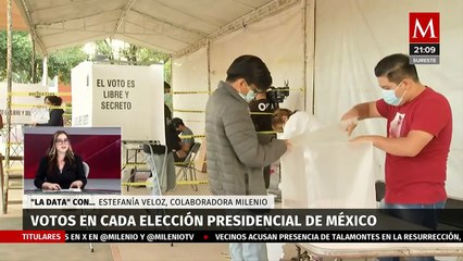 ¿Qué es un voto nulo? | La Data