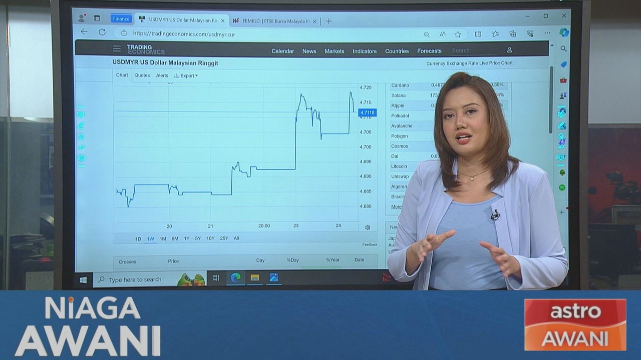 Prestasi ringgit setakat 24 Mei 2024